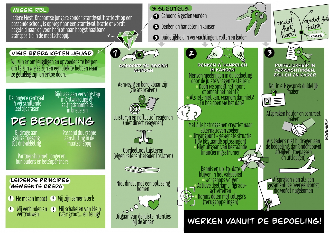 Werken vanuit de bedoeling volgens RBL